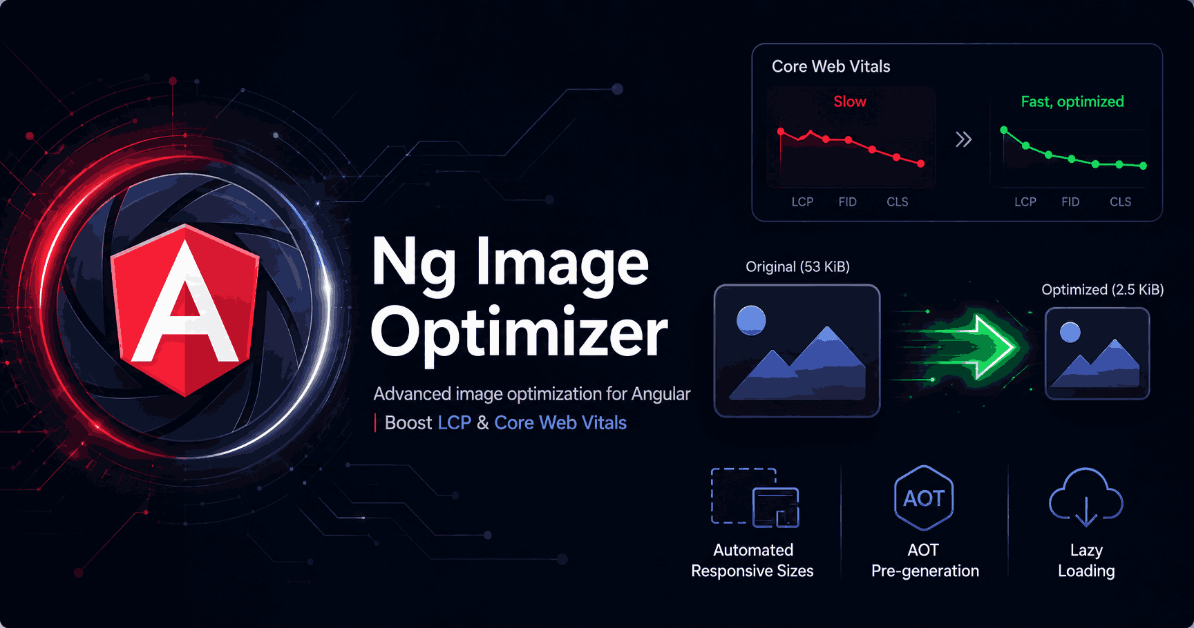 Ng Image Optimizer | Advanced Angular Image Optimization